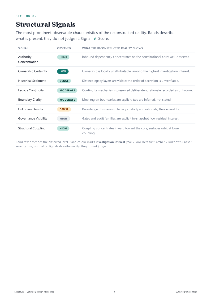 Synthetic Diagnostic Package — page 5