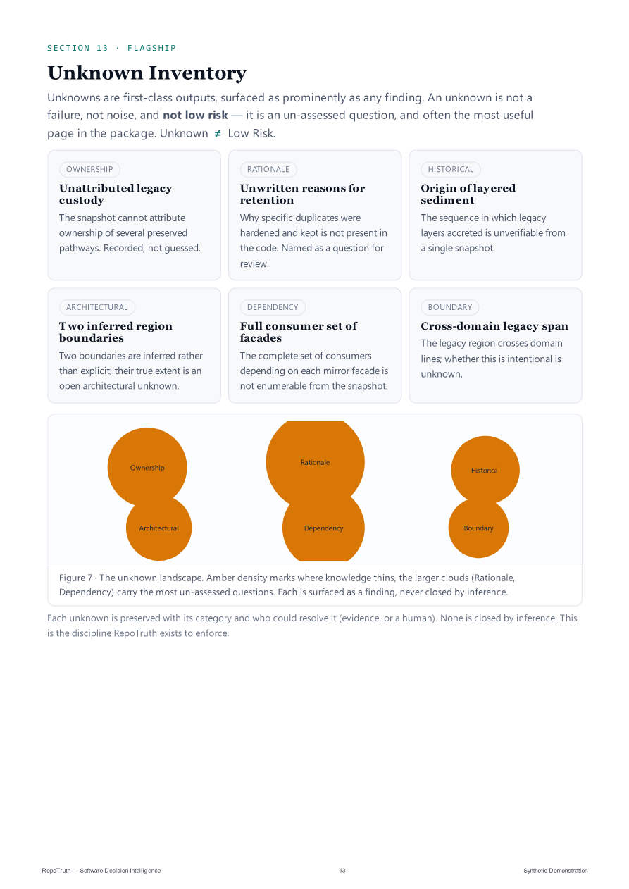 Synthetic Diagnostic Package — page 13