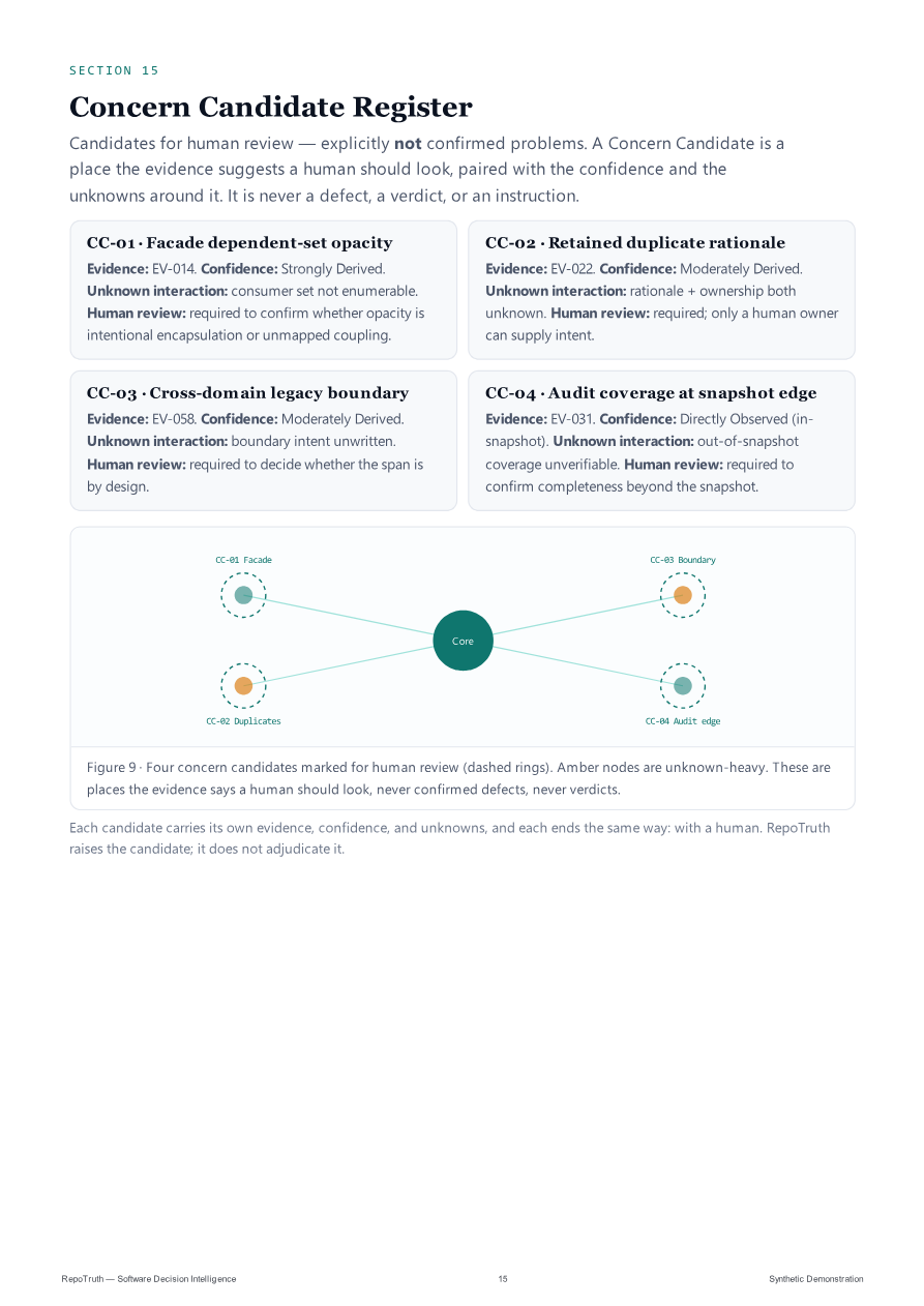 Synthetic Diagnostic Package — page 15