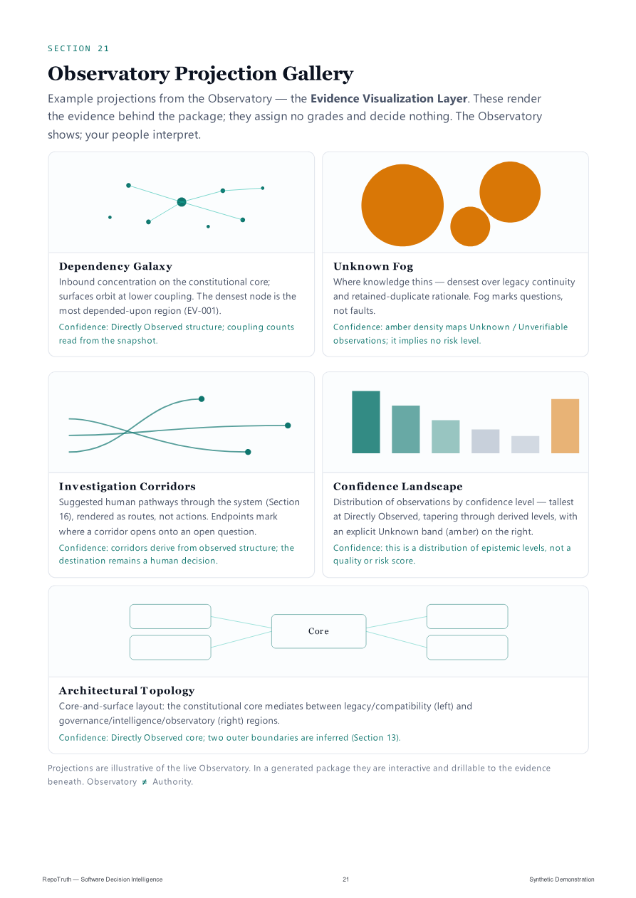 Synthetic Diagnostic Package — page 21